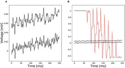 A systematic comparison of deep learning methods for EEG time series analysis